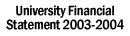 University Financial Statement 2003-2004