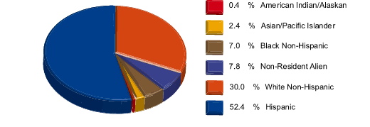 UIW Enrollment growth